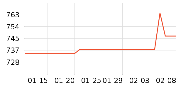 ������ʷ�۸�