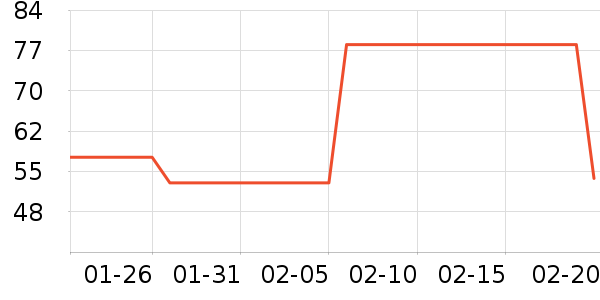 ������Ʒ��ʷ�۸�