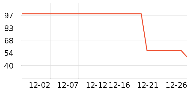 ����·ŮʽT����ʷ�۸�