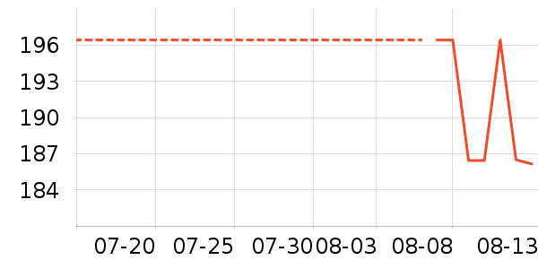 �Ϳ��˶�T��/POLO����ʷ�۸�