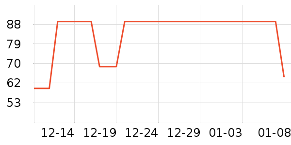 ������ë����Ʒ��ʷ�۸�