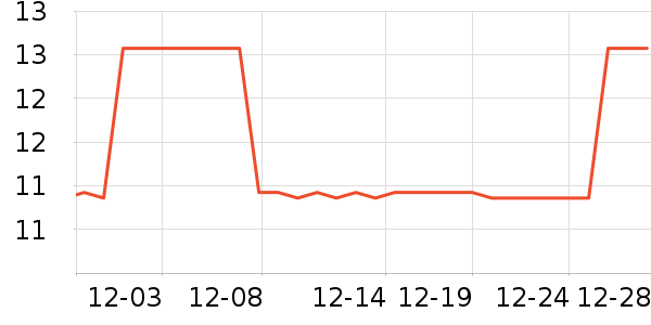 ��̺/�ص���ʷ�۸�