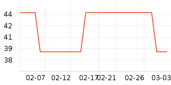 361���˶�����ʷ�۸�