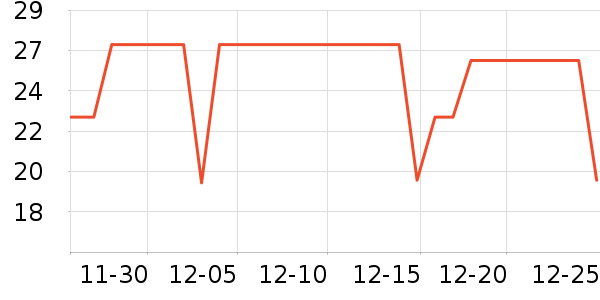 SnowDream���������ʷ�۸�