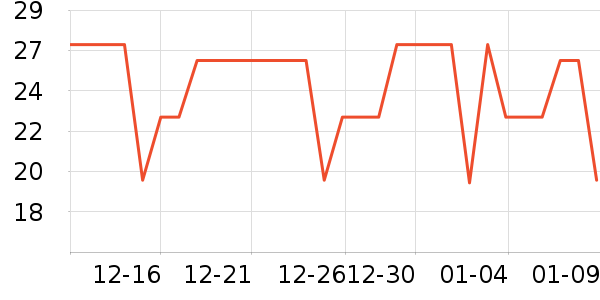 SnowDream���������ʷ�۸�