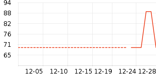 ������ʷ�۸�