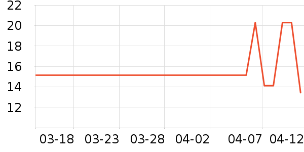 ��������/������ʷ�۸�