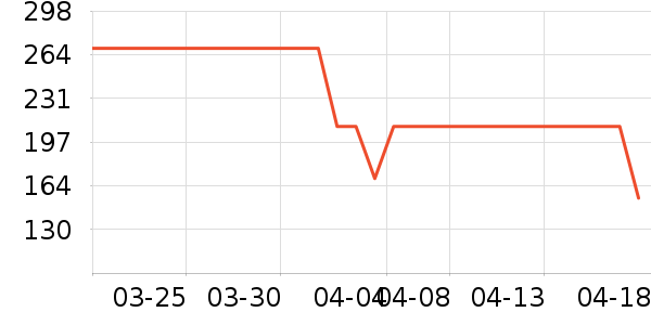 ��ͯ����/������ʷ�۸�