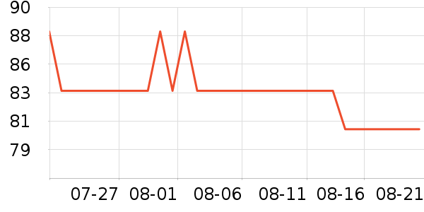 �ν�԰ʱ������/����/������ʷ�۸�