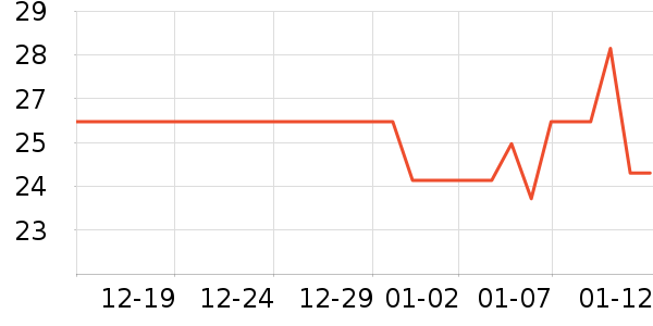 ��ϣ��ţ��/��Ʒ��ʷ�۸�