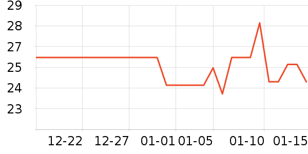 ��ϣ��ţ��/��Ʒ��ʷ�۸�