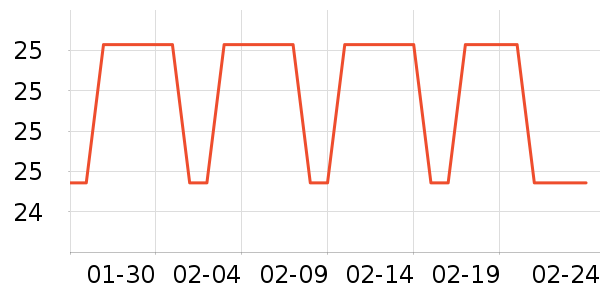 ��ϣ��ţ��/��Ʒ��ʷ�۸�