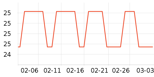 ��ϣ��ţ��/��Ʒ��ʷ�۸�