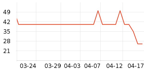 ����ʱ���/ˮ��/ˮ����ʷ�۸�