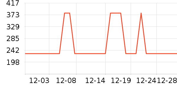 ̫��ѩ������ʷ�۸�