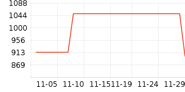 ����/������ʷ�۸�