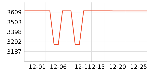 Vidda������ʷ�۸�