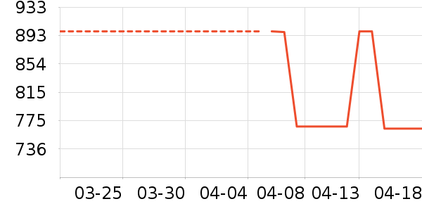 ŷ��ȫ�ݶ�����ʷ�۸�