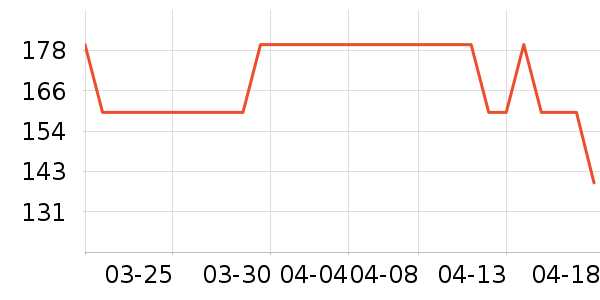 ����ūŮʽ������ʷ�۸�