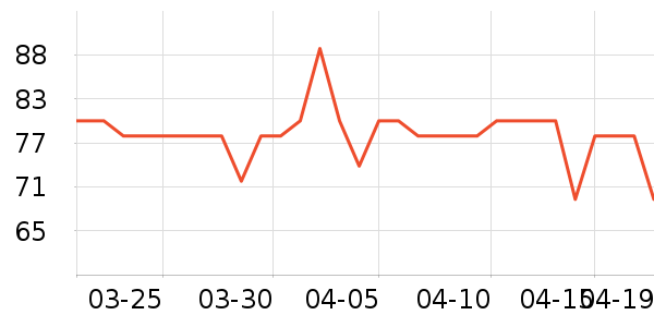 �������а���ʷ�۸�