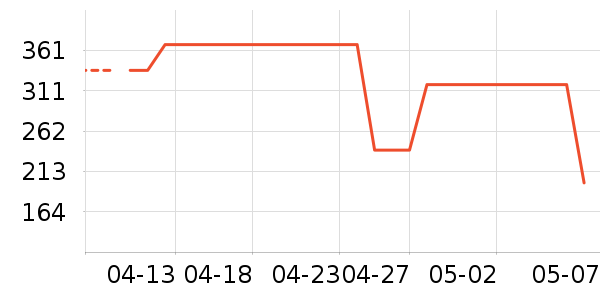 ������ͷ��ʷ�۸�