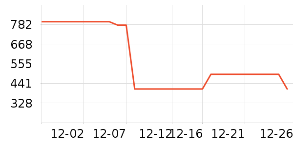 ��ͯ���޷���ʷ�۸�