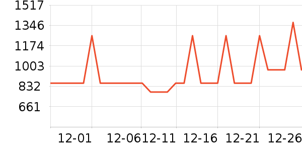 ¹��������ʷ�۸�