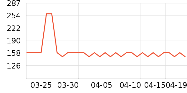 ���Ƕ����˶�Ь��ʷ�۸�