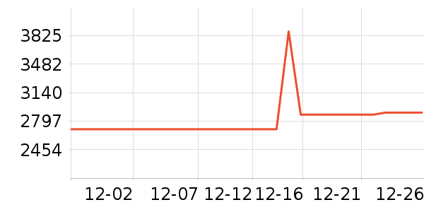 ���Ŀյ���ʷ�۸�