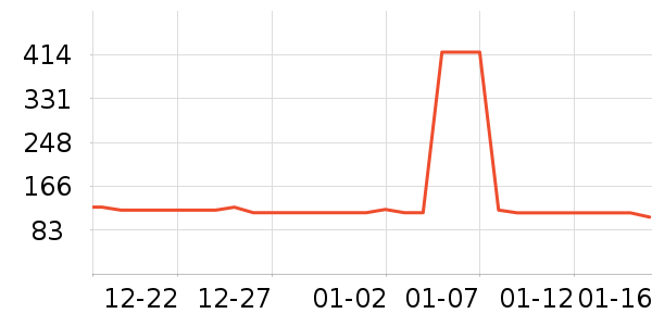 MLB.ñ��/Χ��/������װ��ʷ�۸�