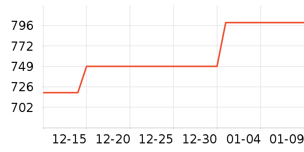 vivo�����ֱ���ʷ�۸�