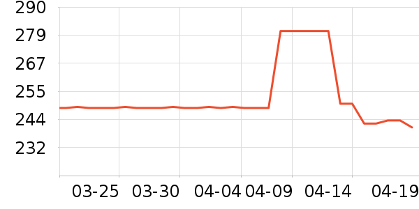 ����������������ʷ�۸�