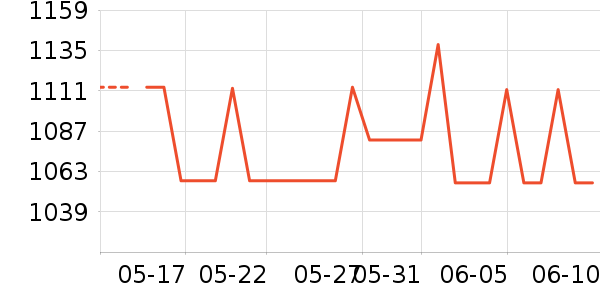 lululemon�٤����ʷ�۸�