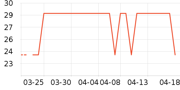 ��Ԫ��������ʷ�۸�