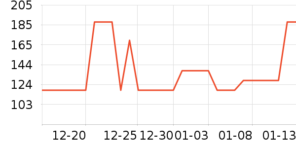 Ӥͯ˯��/������ʷ�۸�