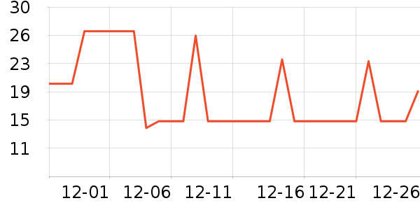 �����ó���������ʷ�۸�