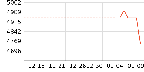 �ֻ���ʷ�۸�