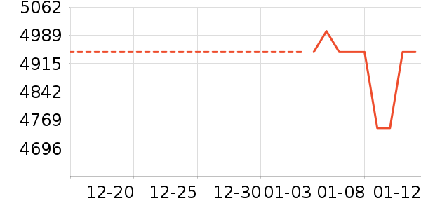 �ֻ���ʷ�۸�