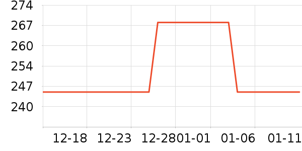 �߼����в�Ӫ����ʷ�۸�