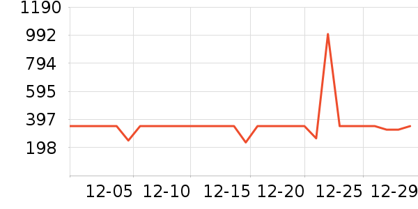 uwant��������ʷ�۸�