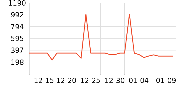 uwant��������ʷ�۸�