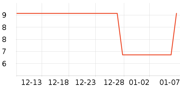 ����/�̲�/������ʷ�۸�