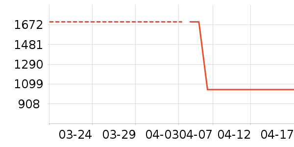 ������ˮ����ʷ�۸�