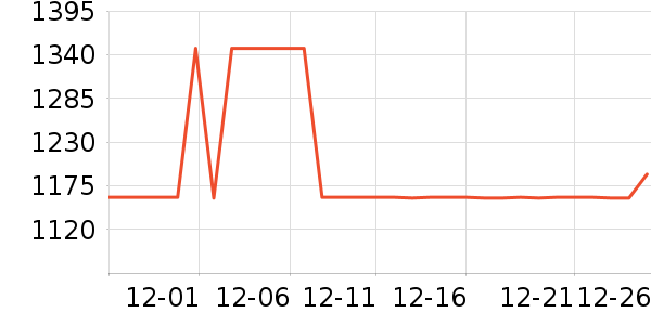 ȫ�Ѳ輸��ʷ�۸�