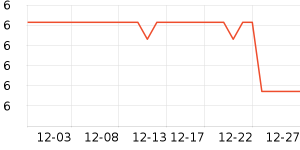 ������ʷ�۸�