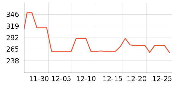 �ܿ���˹��֯��ʷ�۸�