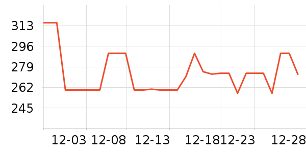 �ܿ���˹��֯��ʷ�۸�