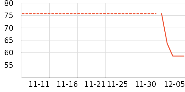 ������ʷ�۸�