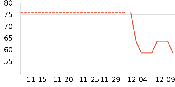 ������ʷ�۸�