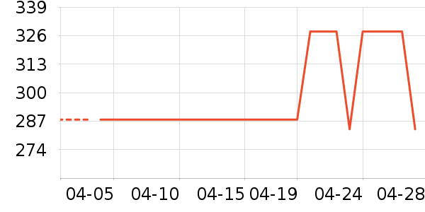 ������װ��ʷ�۸�